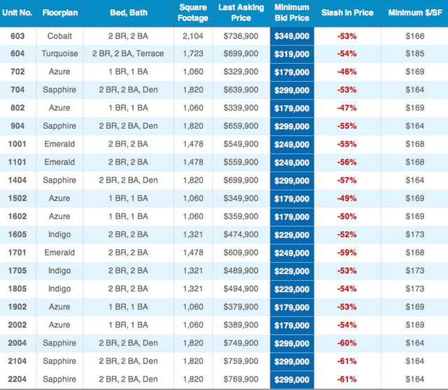 aquachart1 Aqua Midtown Chart